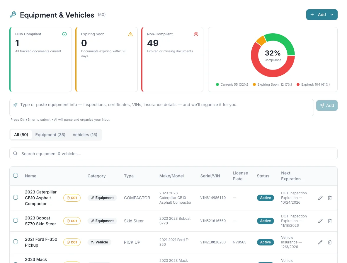 Equipment and vehicles in VirtuOS with compliance status and the next expiring document for each asset