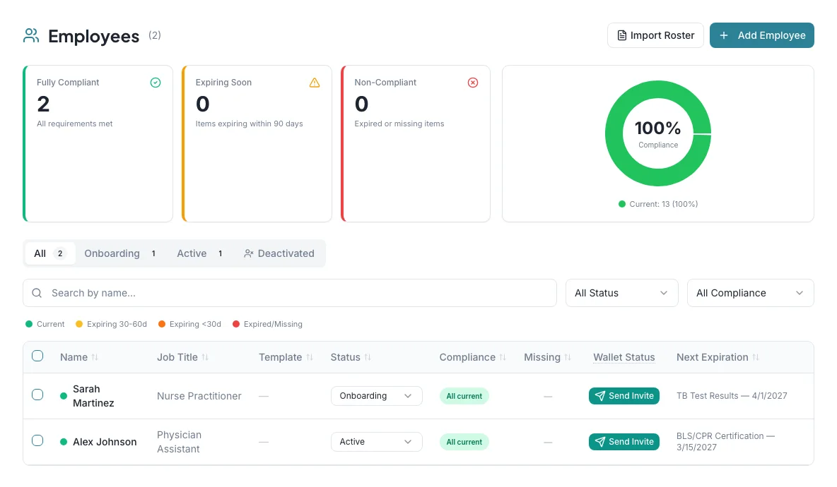 Employee compliance in VirtuOS showing each person's status, missing items and next expiration