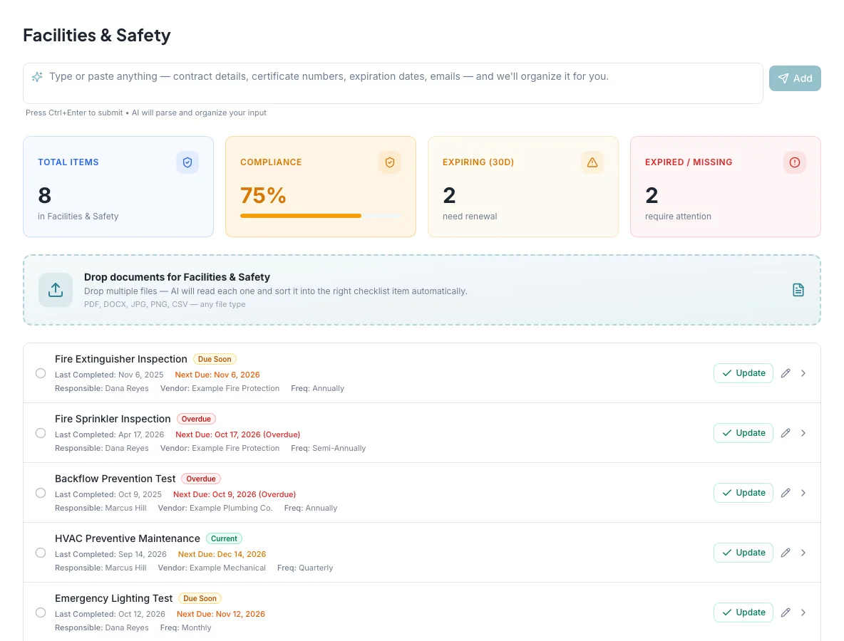 A category of recurring obligations in VirtuOS: inspections and audits with their responsible person, vendor, frequency and next due date, marked current, due soon or overdue